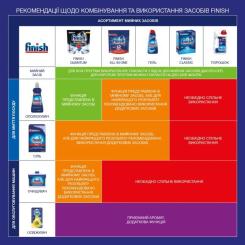 Освежитель для посудомоечных машин Finish Лимон и лайм Фото 2
