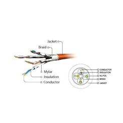 Патч-корд Cablexpert 0.5м S/FTP Cat 6A CU LSZH red Фото 2