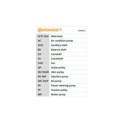 Ремень ГРМ CONTITECH CT942 Фото 2