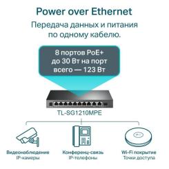 Коммутатор сетевой TP-Link TL-SG1210MPE Фото 4