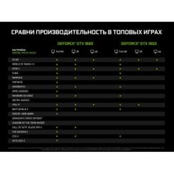 Видеокарта ASUS GeForce GTX1650 4096Mb PH OC Фото 7