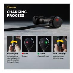 Фонарь Armytek Wizard C2 Pro Max Marnet USB White Фото 6