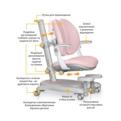Детское кресло Mealux Ortoback Duo Plus Pink Фото 1