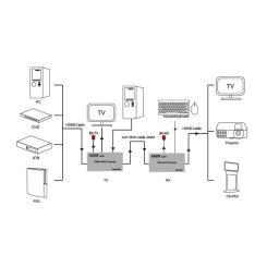 Коммутатор KVM PowerPlant HDES200-KVM Фото 1