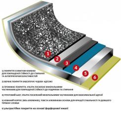 Сотейник Flonal Pietra Viva 36 см Фото 2