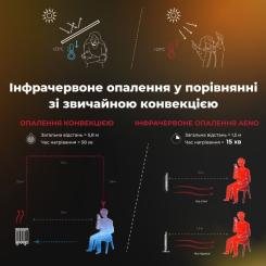 Обогреватель AENO Premium Eco Smart GH3S Фото 5