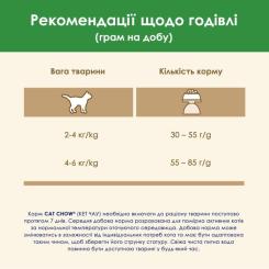 Сухой корм для кошек Purina Cat Chow Sterilised з індичкою 1.5 кг Фото 9