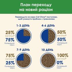 Сухой корм для кошек Purina Cat Chow Sterilised з індичкою 1.5 кг Фото 10