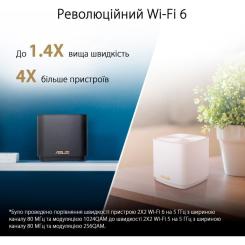 Точка доступа Wi-Fi ASUS XD4 Plus 1pk White Фото 8