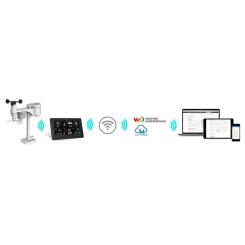 Метеостанция Sencor SWS12500WIFI Фото 6