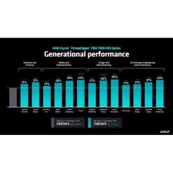 Процессор AMD Ryzen Threadripper PRO 7975WX Фото 2