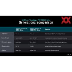 Процессор AMD Ryzen Threadripper PRO 7975WX Фото 3