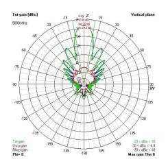 Антенна для дрона AIR 3F HELIX 16 витків 5.8GHz Фото 1