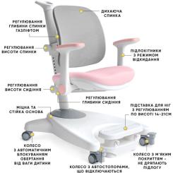Детское кресло Mealux Supra Air Pink Grey Фото 1
