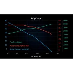 Кулер для корпуса Arctic S12038-8K Фото 9