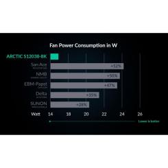 Кулер для корпуса Arctic S12038-8K Фото 4