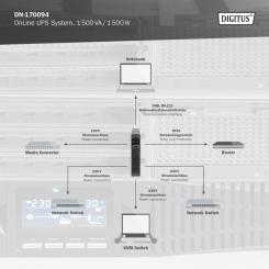 Источник бесперебойного питания Digitus 1500VA DN-170094 Фото 7