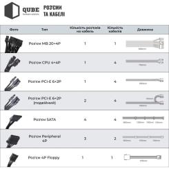 Блок питания Qube 1650W Фото 9