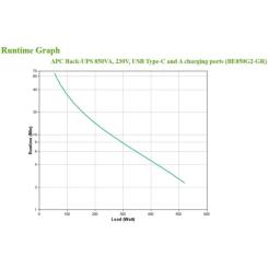 Источник бесперебойного питания APC Back-UPS 850VA, 520W Фото 7