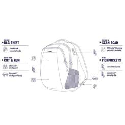 Рюкзак туристический Pacsafe Metrosafe LS350 backpack хакі Фото 3