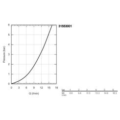 Смеситель Grohe QuickFix 31553001 Фото 3