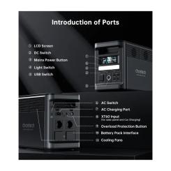 Зарядная станция Choetech BS065-EU-BK 1800W Фото 5
