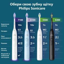 Электрическая зубная щетка Philips HX7101/01 Фото 11