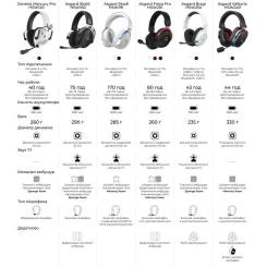 Наушники GamePro Genesis Mercury Pro 3-Mode Black Фото 4