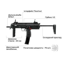 Страйкбольный пистолет Umarex Heckler & Koch MP7 A1 AEG Фото 4