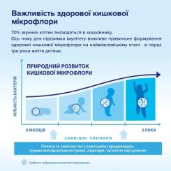 Детская смесь HiPP Organic Combiotic 2 900 г Фото 7