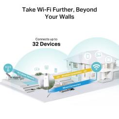 Маршрутизатор TP-Link Archer MR402-Outdoor Фото 4