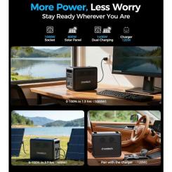 Зарядная станция Choetech BS0068 1200W 1024Wh Фото 10