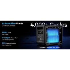 Зарядная станция Choetech BS0068 1200W 1024Wh Фото 4