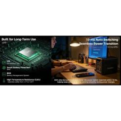 Зарядная станция Choetech BS0068 1200W 1024Wh Фото 6