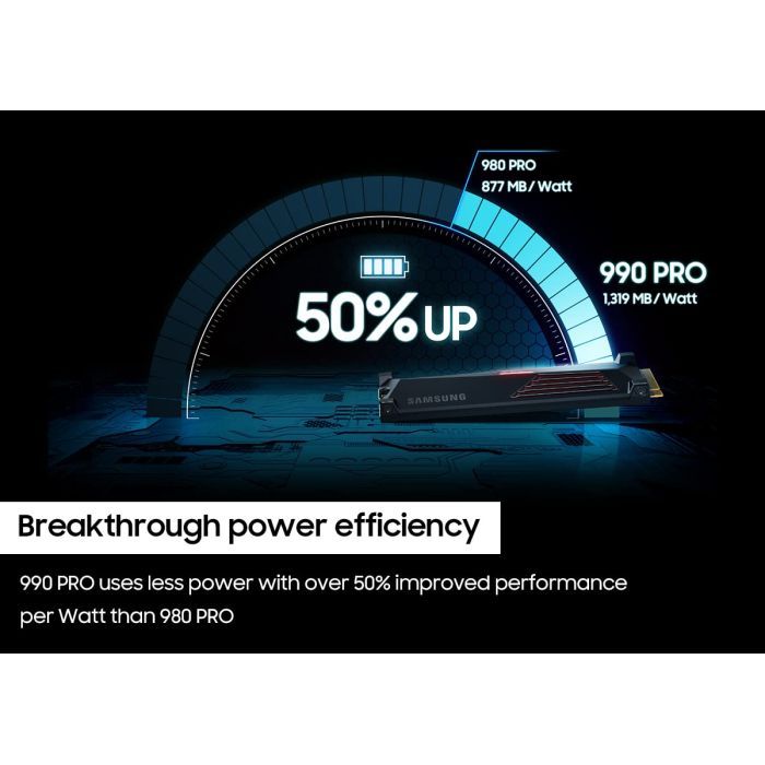 Накопитель SSD Samsung M.2 2280 2TB 990 PRO with Heatsink Фото 3